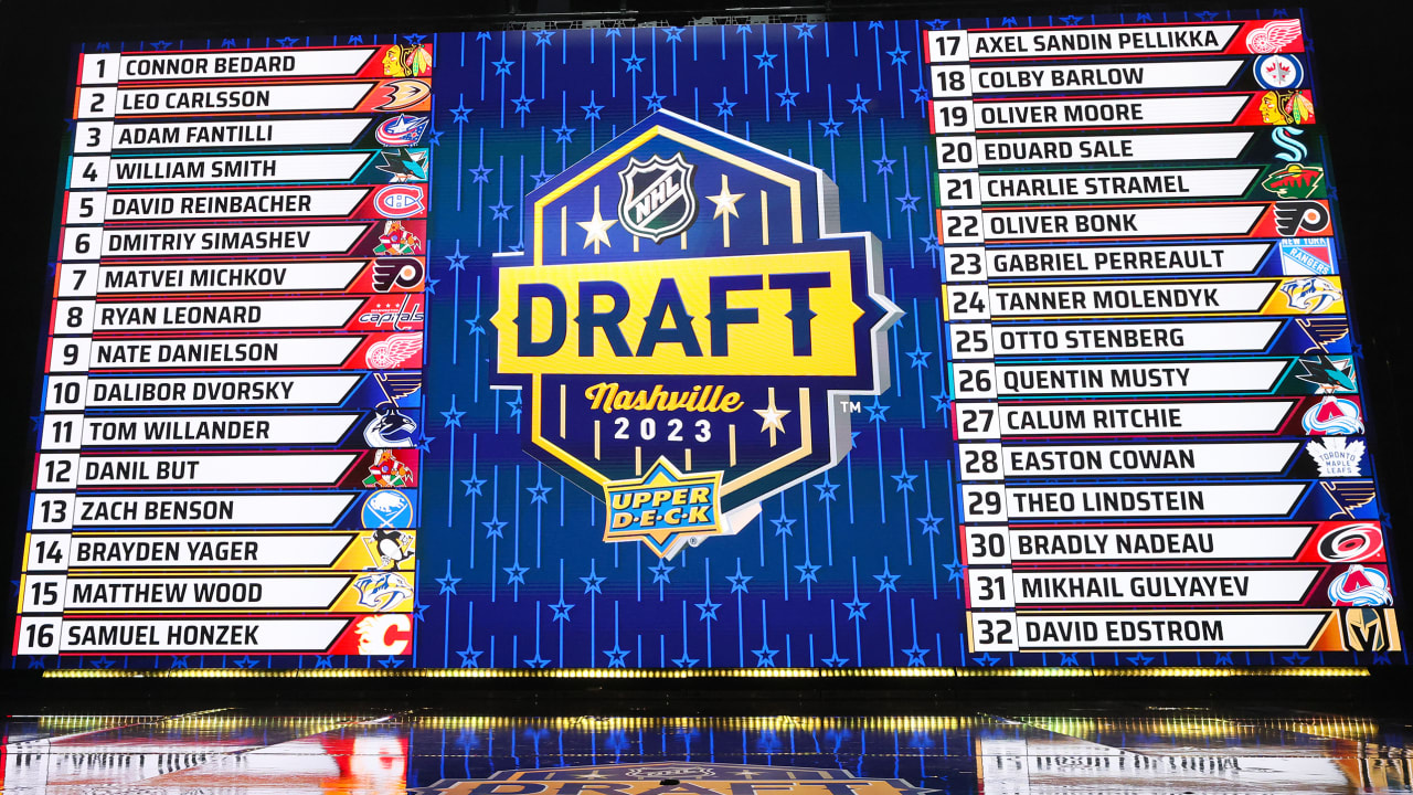 2023 NHL Draft